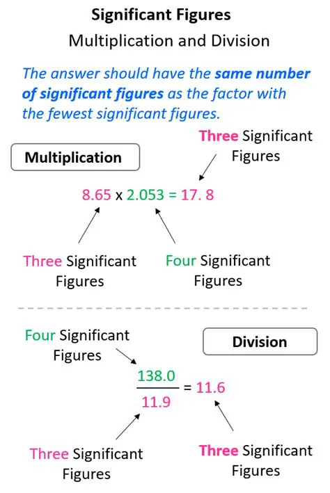 Significant figures in multiplication and division