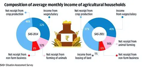significantly affect the income of rice farmers
