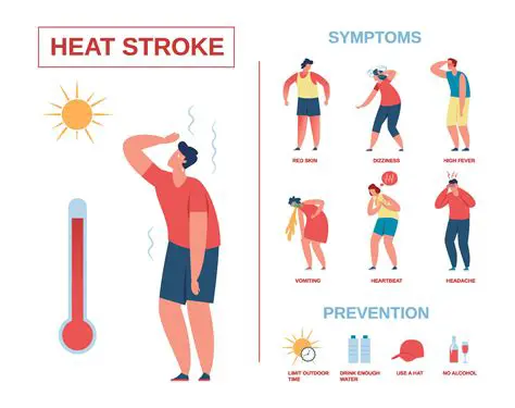 Signs and Symptoms of Heat Stroke