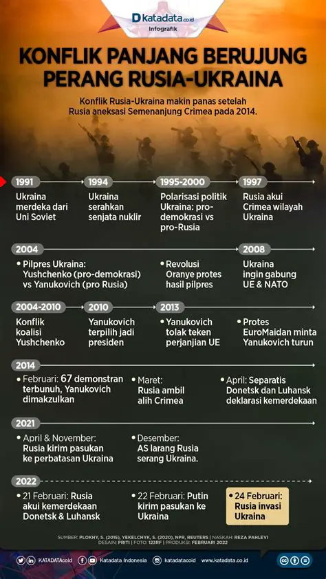 Sikap dan Posisi Indonesia dalam Konflik Rusia-Ukraina: Diplomasi Aktif untuk Perdamaian Dunia