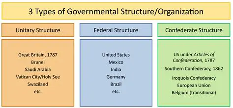 Similarities in Government Structure
