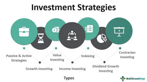 Similarities with Other Investment Strategies
