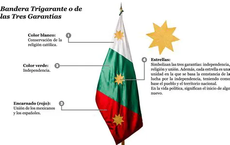 Similitudes entre la Bandera Trigarante y la Bandera Actual