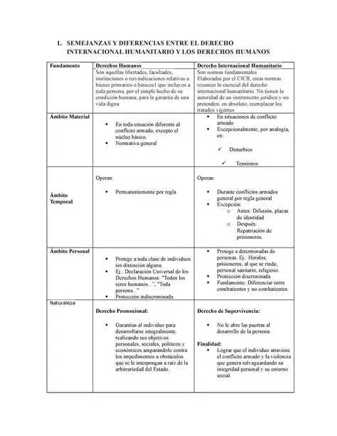 Similitudes y Diferencias entre Sonora y Durango