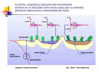 Simplificaciones y suposiciones
