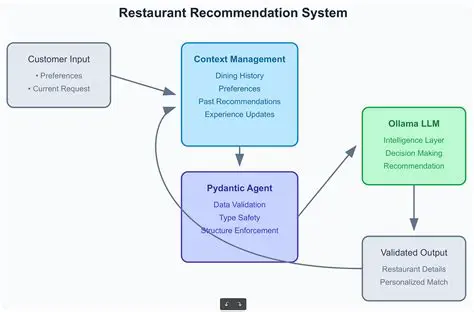 Simplified context handling