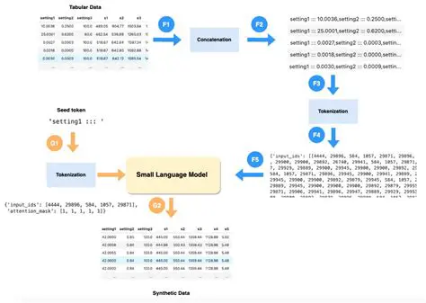 Simplified data generation