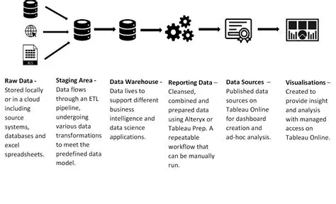 Simplified data source creation