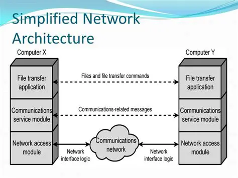 Simplified Network Architecture