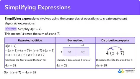 Simplifying Algebraic Expressions through Division