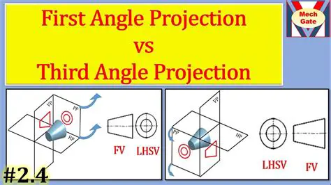 Simplifying the First Angle