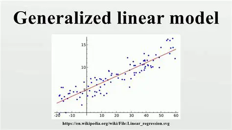 Simplifying the Linear Model