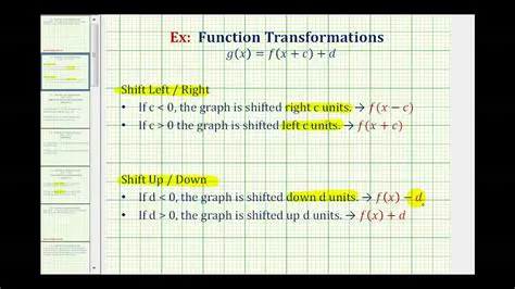 Simplifying the Transformed Function
