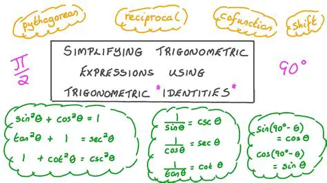 Simplifying Trigonometric Equations