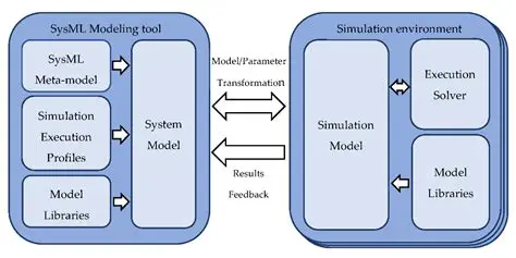 Simulation and Random Model