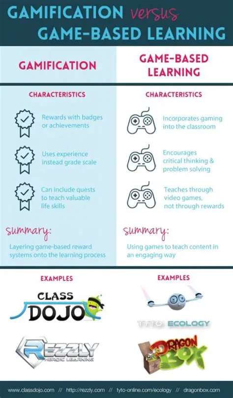 Simulations and Gamification