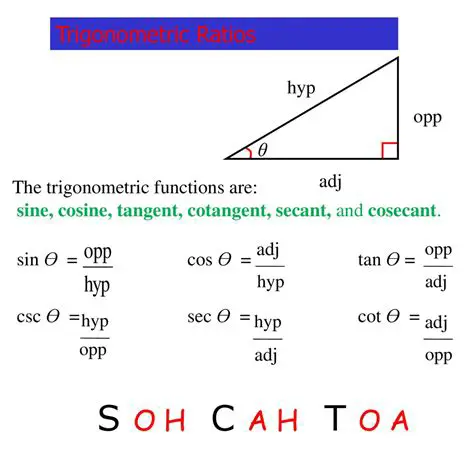 Sine and Cosecant Functions