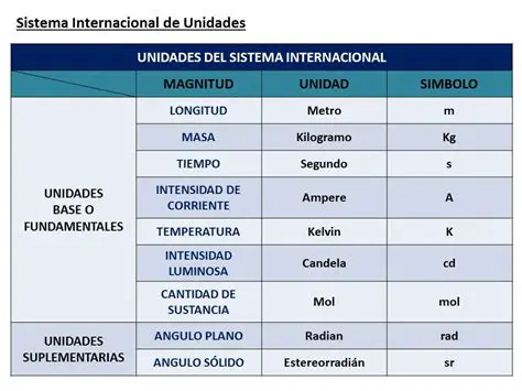 Sistema Internacional de Unidades