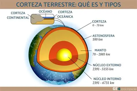 Sistema tierra de la corteza continental