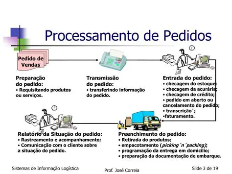 Sistemas de Processamento de Pedidos