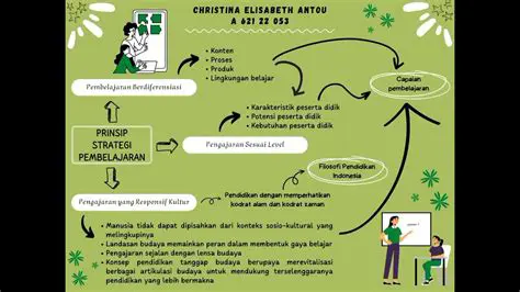 Situasi yang Membuat Kita Merasa Terancam