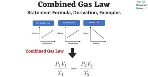 Situations Where the Combined Gas Law is Valuable
