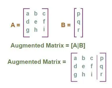 Size of the Augmented Matrix