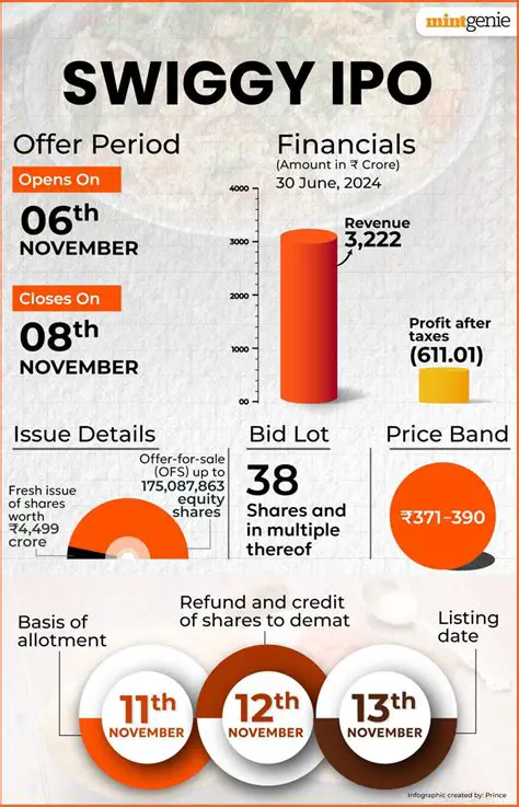 SKWD IPO Price: Unpacking the Latest in Singapore's Tech Scene