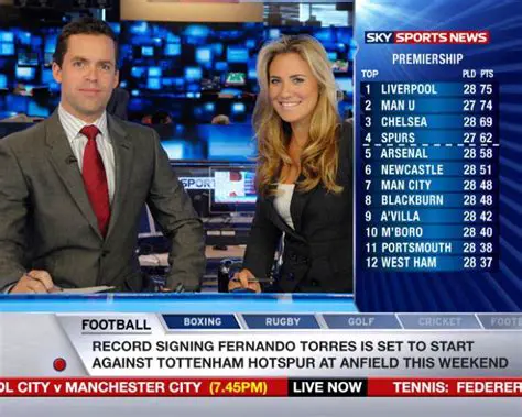 Sky Sports News Channel Number on Freeview: Your Ultimate Guide for 2024