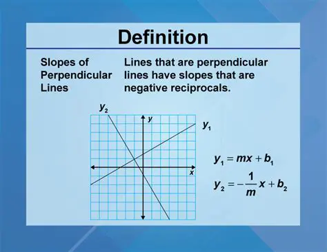 Slope of the Perpendicular Line