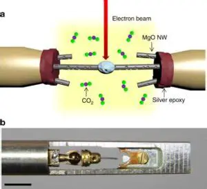 Small and Lightweight Components