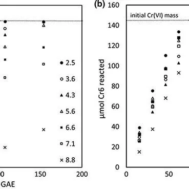 Soaking in green tea solution