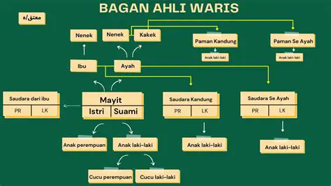 Soal Ilustrasi Bagian Ahli Waris