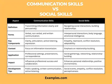 Social and communication skills