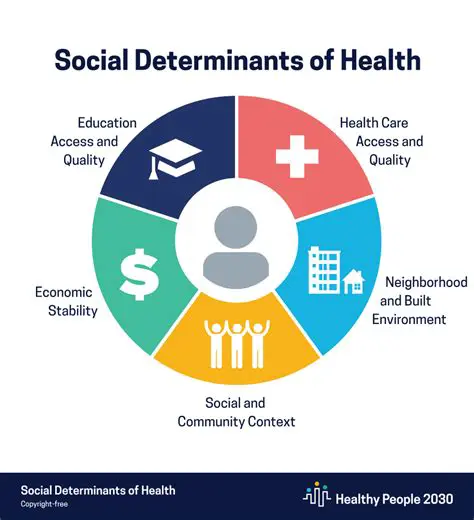 Social and economic determinants of health