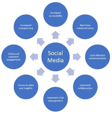 The Social Function of News: Understanding Its Purpose in Modern Society