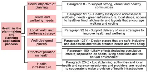 Social Scientists and Policy Making in the New Deal