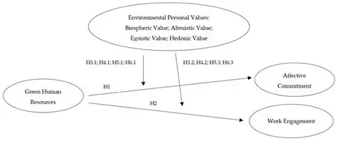 Socialization of the existence of BHP