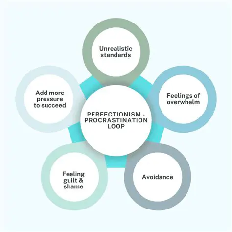Socially Determined Perfectionism and Academic Procrastination