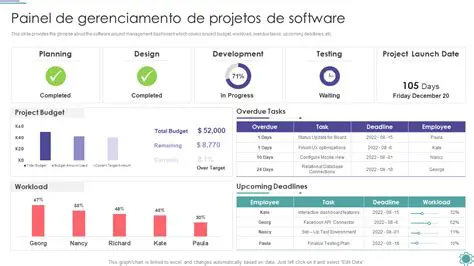 Software de gerenciamento de projetos