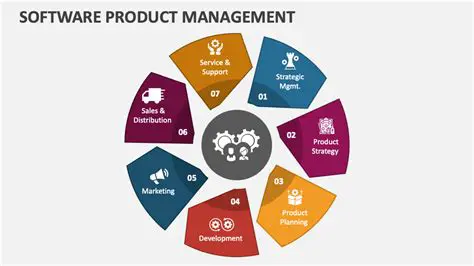 Software Product Management