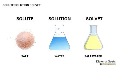 Solubility in a Solution with a Given Sulfate Concentration