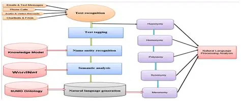 Solutions to Improve the File Description Window Experience