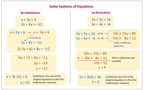 Solutions to the System of Equations
