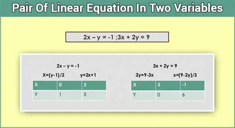 Solving a Pair of Linear Equations