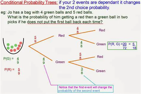 Solving Conditional Probability Problems