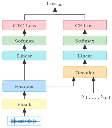 Solving for Part of the Total Guests