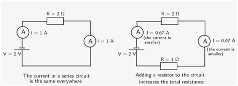 Solving for the Ammeter Reading in Circuit 2