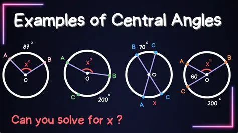 Solving for the Central Angle