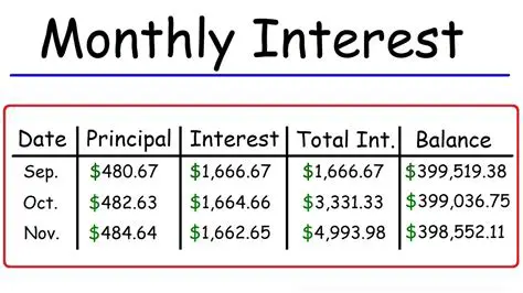 Solving for the Monthly Investment Amount
